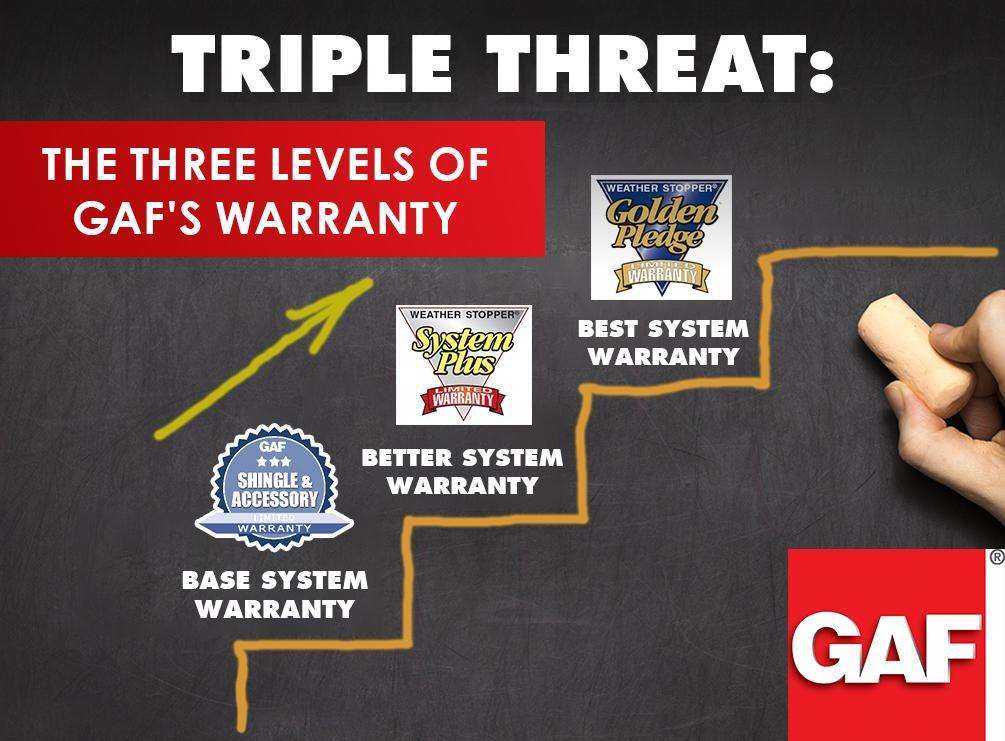 Triple Threat: The Three Levels of GAF’s Warranty